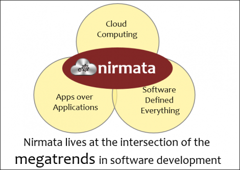 Nirmata-MegaTrends-470x333