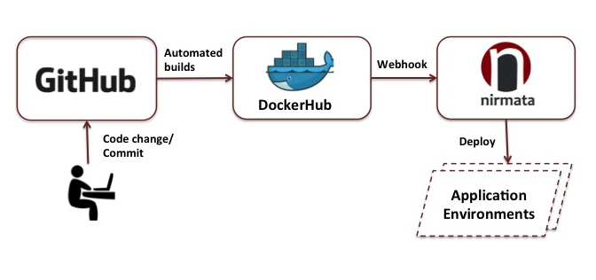 Docker hub это