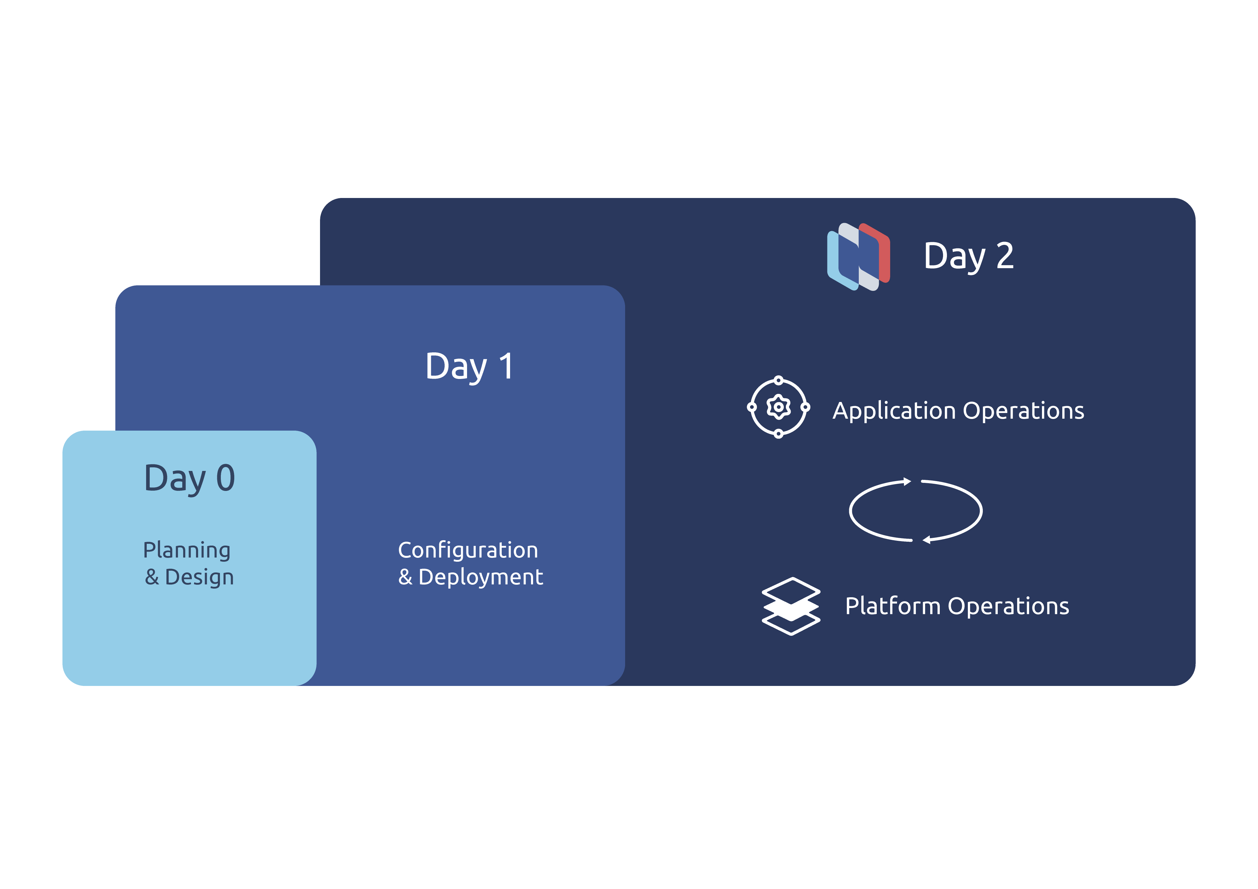 Day 2 Kubernetes with Nirmata